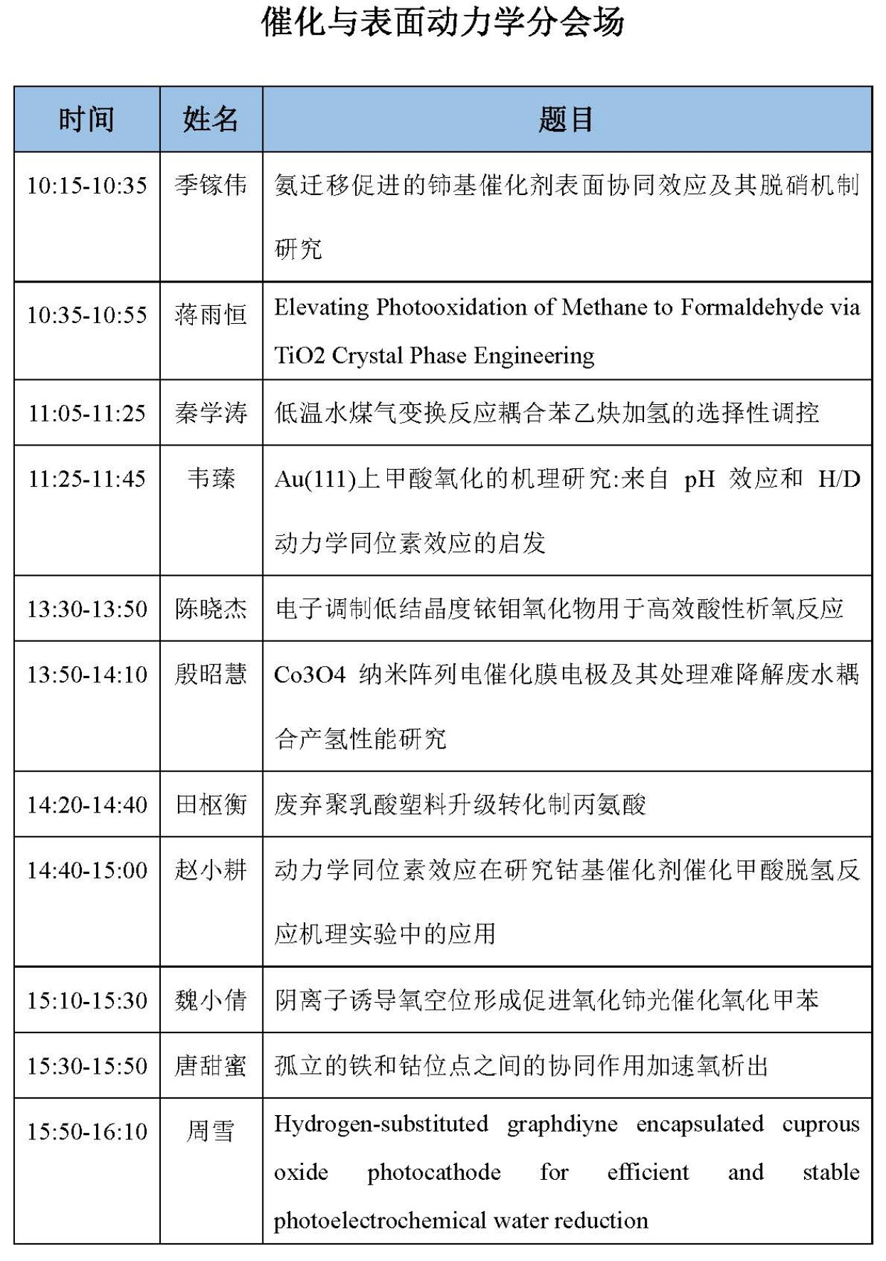 表格描述已自动生成